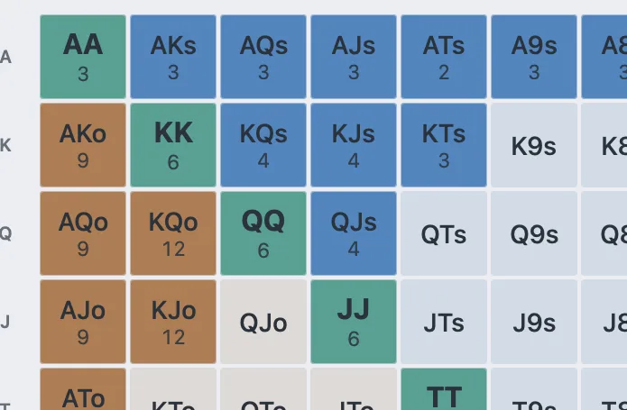 A close crop of the range matrix showing individual cells with their combo counts